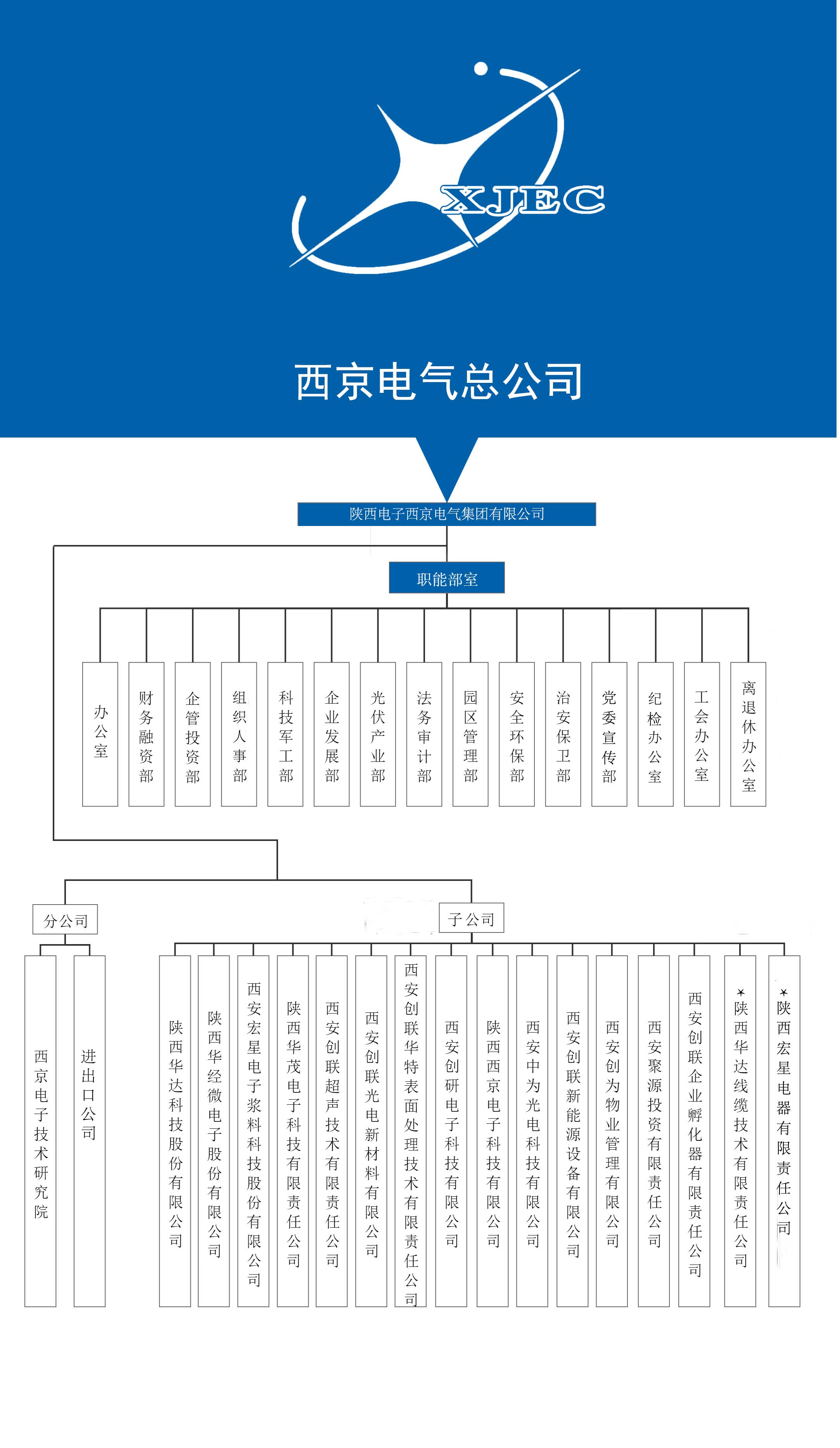 描述